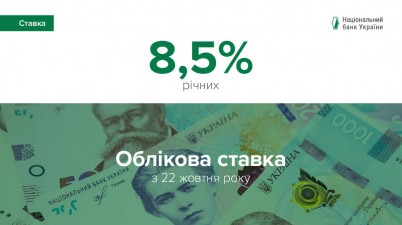 Національний банк України зберіг облікову ставку на рівні 8,5%